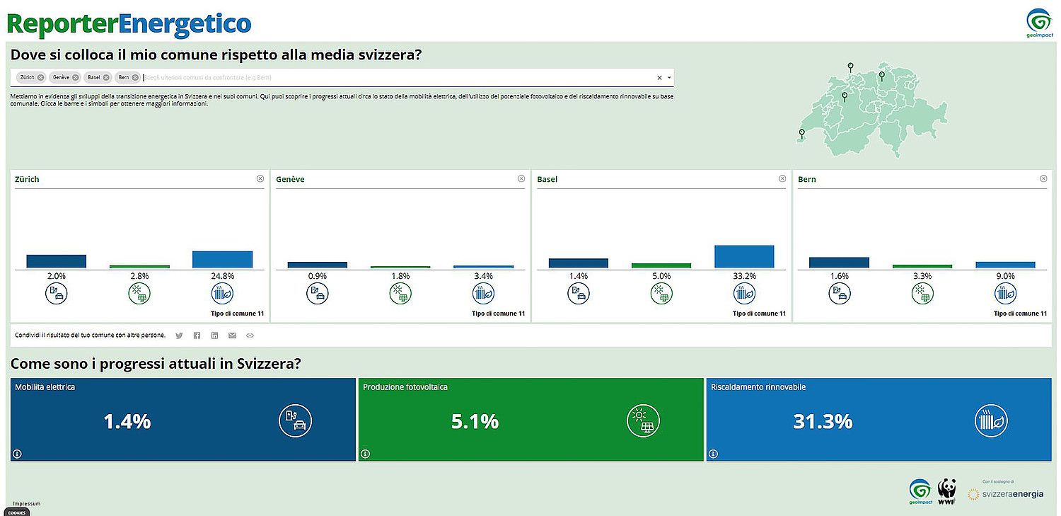 Il ReporterEnergetico mostra una comparazione della trasformazione del sistema energetico, per esempio nelle città di Berna, Basilea, Zurigo e Ginevra. 
